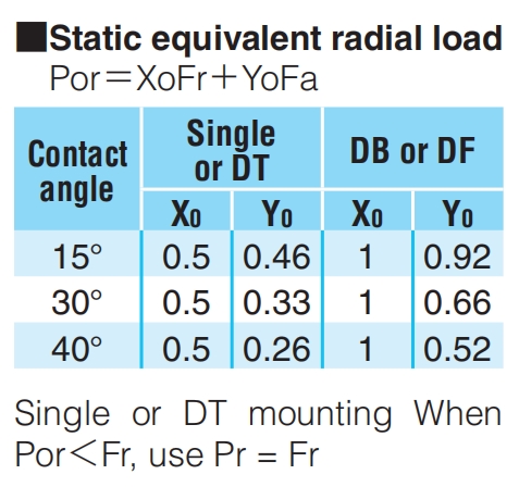 角接觸球軸承，品牌：NACHI，尺寸圖4