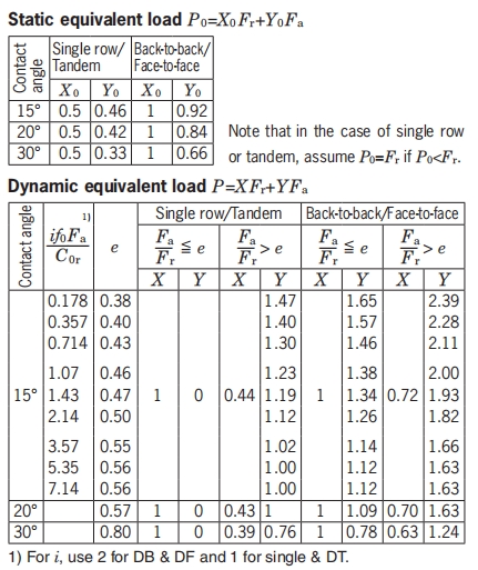 角接觸球軸承，品牌：KOYO，尺寸圖4