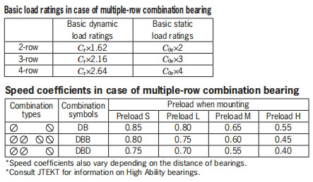 角接觸球軸承，品牌：KOYO，尺寸圖5
