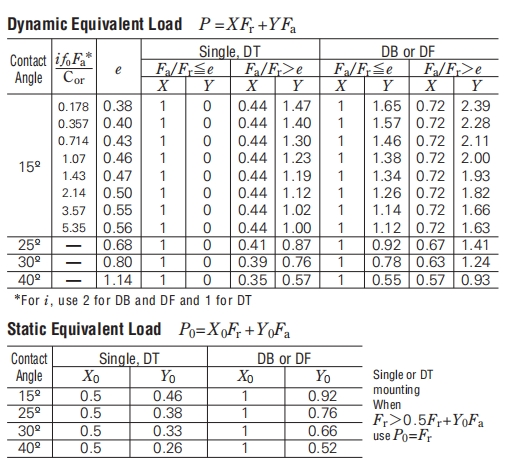 角接觸球軸承，品牌：NSK，尺寸圖3