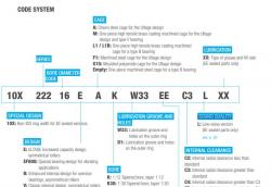NTN調心滾子軸承型號前后綴總說明