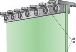 半導體制造設備及相關軸承簡介