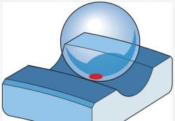 滾動軸承（滾珠和滾子軸承）基本介紹