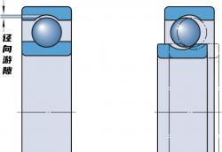 什么是軸承內(nèi)部游隙？軸承內(nèi)部游隙簡介