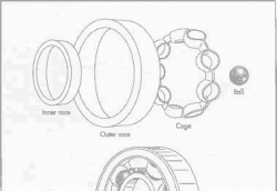 軸承尺寸如何選擇？軸承尺寸選用與軸承使用壽命關(guān)系簡(jiǎn)介