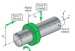 回轉(zhuǎn)支撐軸承及SKF Kaydon回轉(zhuǎn)軸承分類(lèi)簡(jiǎn)介