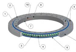 SKF回轉(zhuǎn)支承軸承的組成部件及詳細(xì)信息簡介