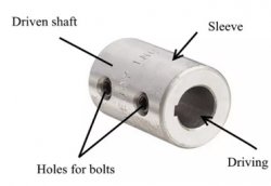 什么是聯(lián)軸器？聯(lián)軸器類型及其應(yīng)用簡介