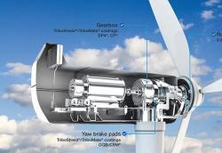NSK風力渦輪機軸承，創新材料，新型熱處理